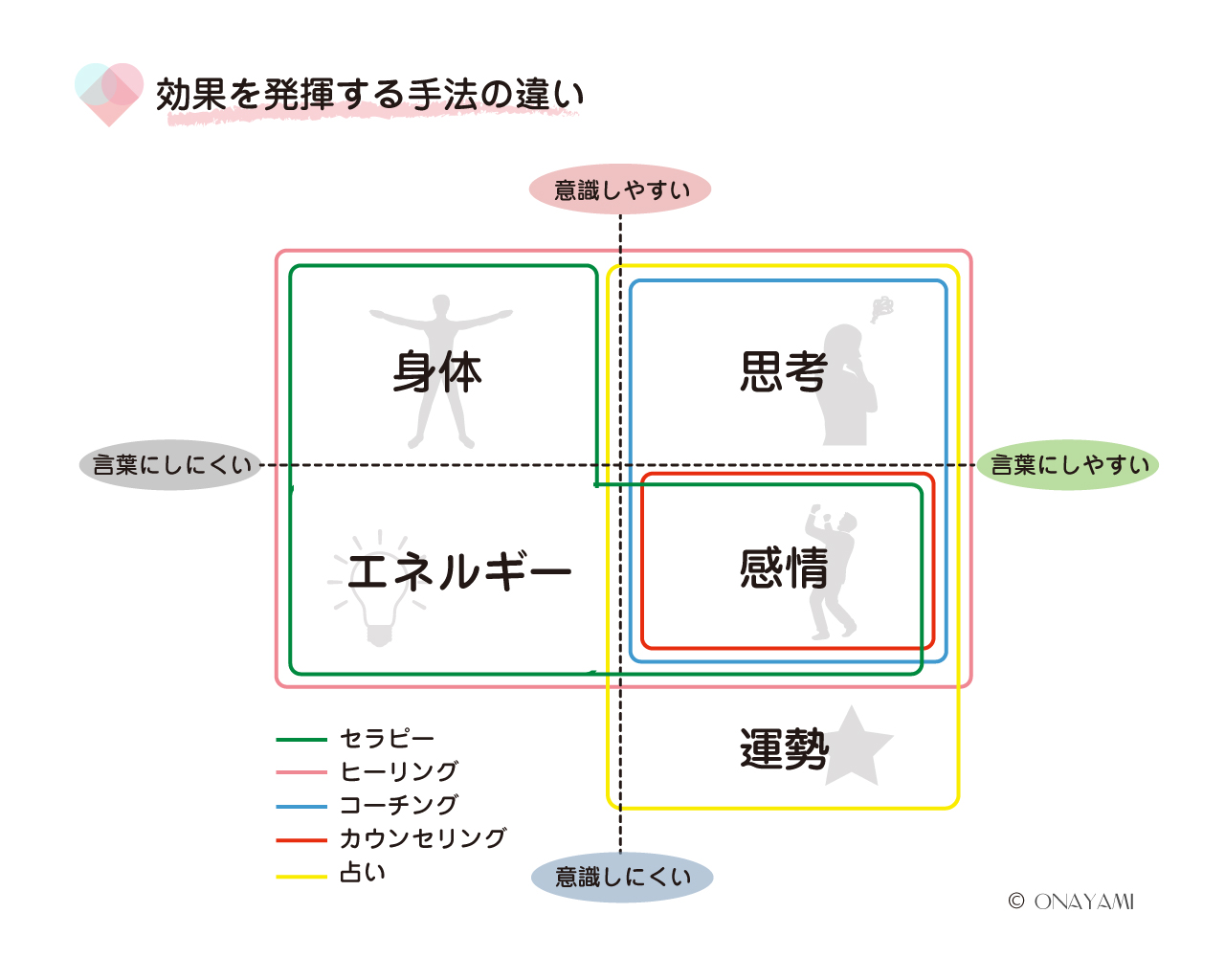 効果を発揮する手法01