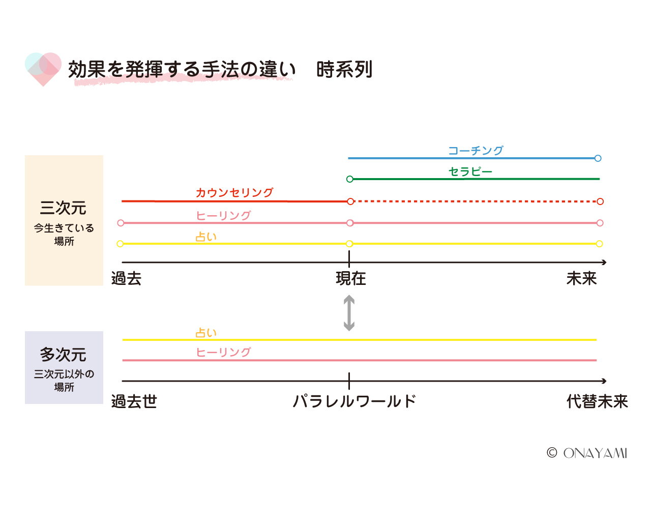 効果を発揮する手法02